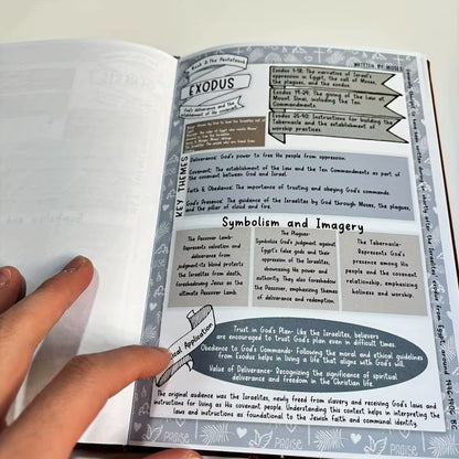 Bible Study Guide - All 66 Books, One Page Each